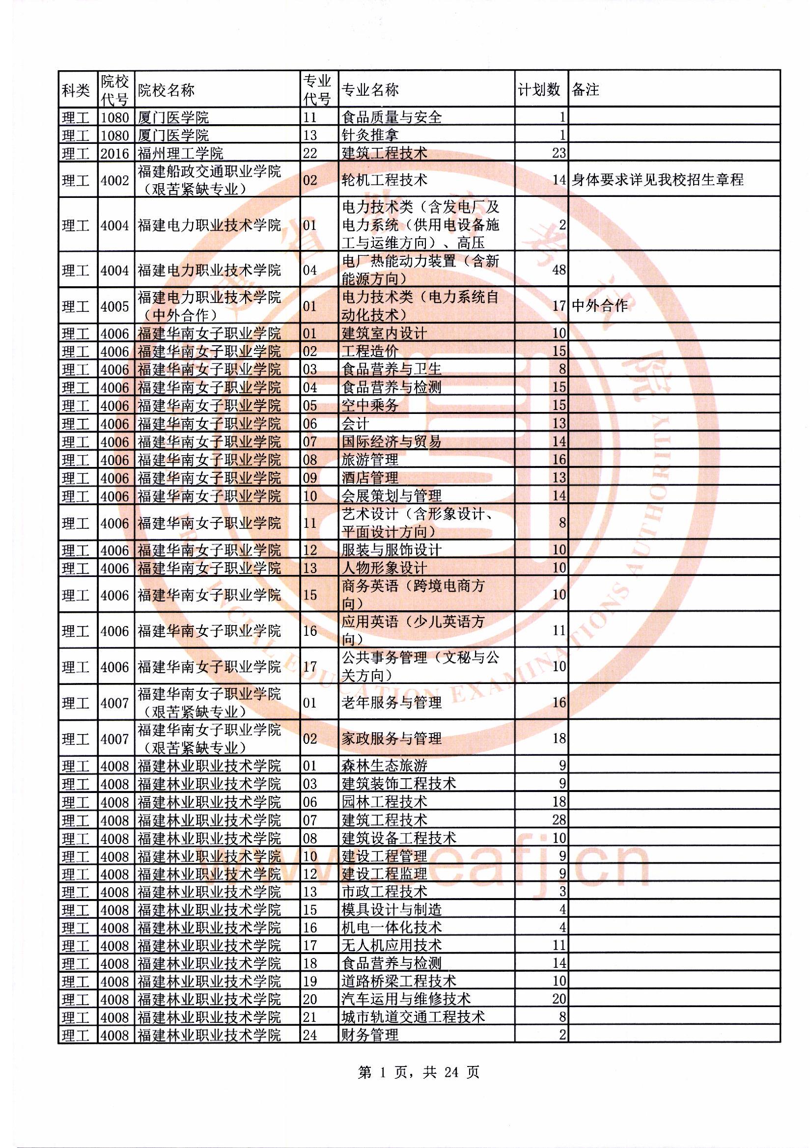 专科批理工类第二次征求志愿计划01.jpg