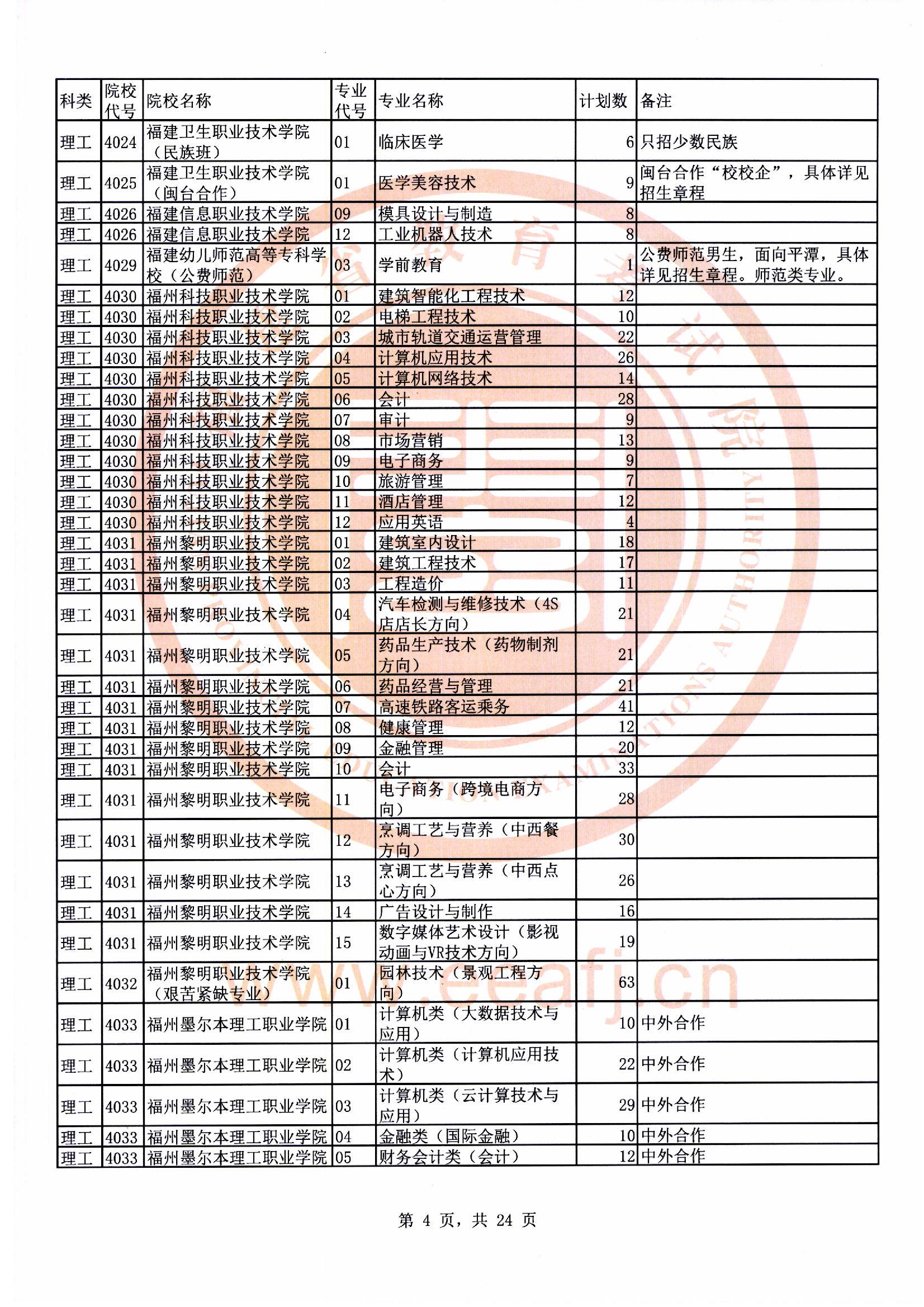 专科批理工类第二次征求志愿计划04.jpg