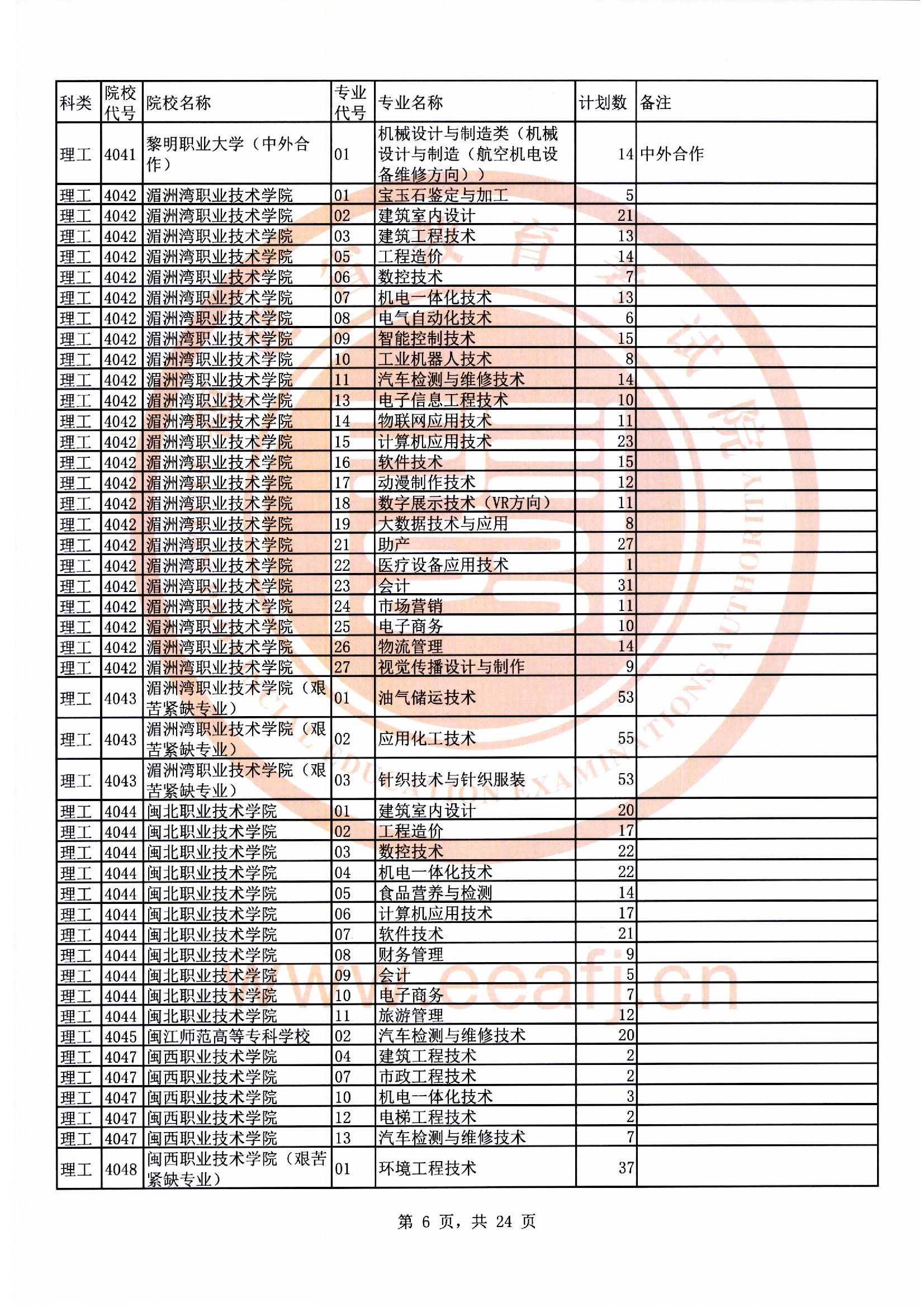 专科批理工类第二次征求志愿计划06.jpg