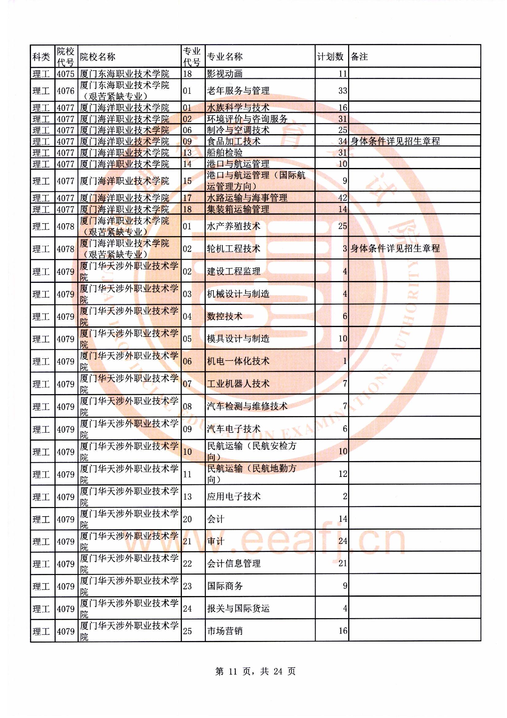 专科批理工类第二次征求志愿计划11.jpg