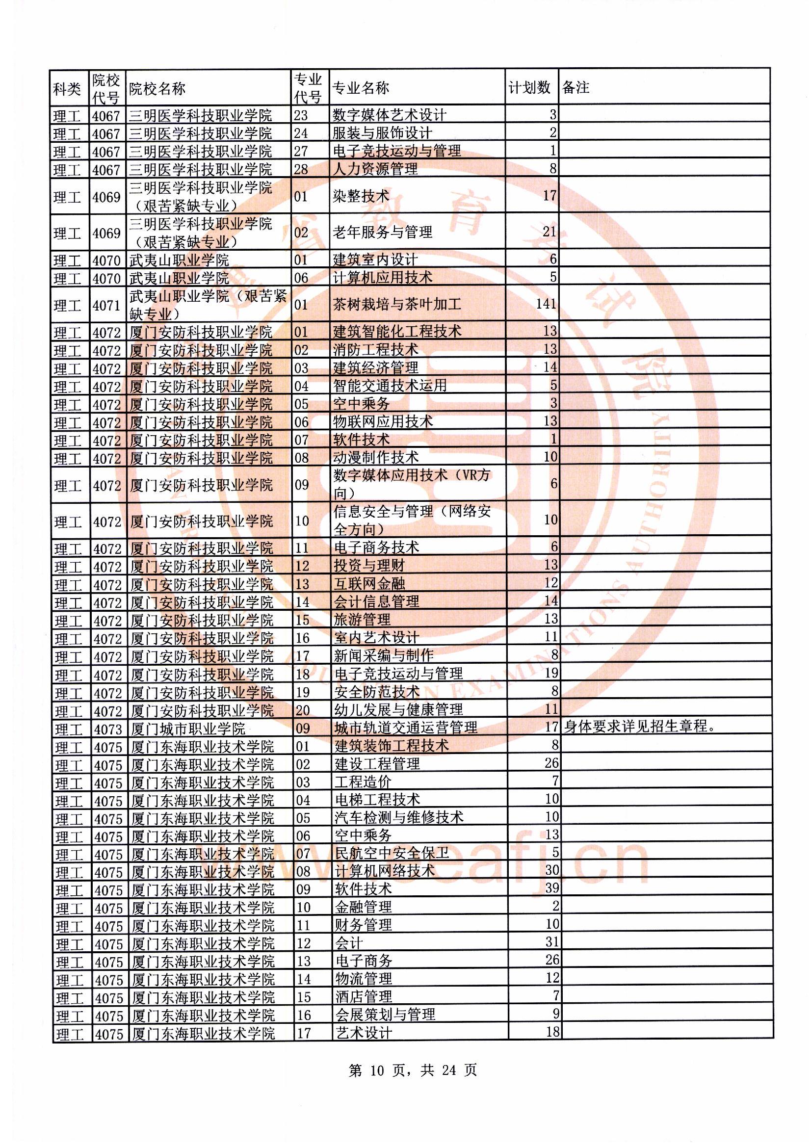 专科批理工类第二次征求志愿计划10.jpg