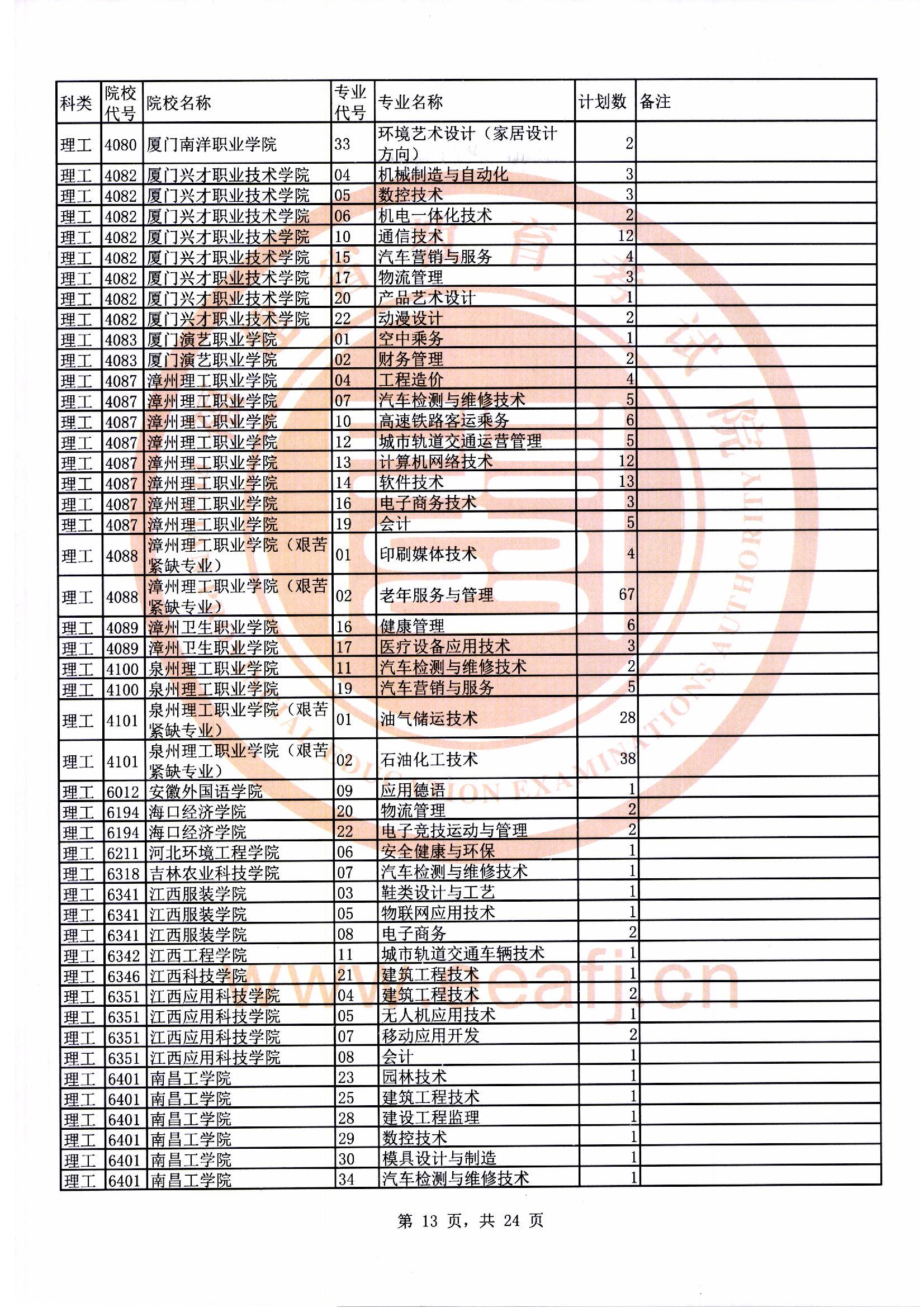 专科批理工类第二次征求志愿计划13.jpg