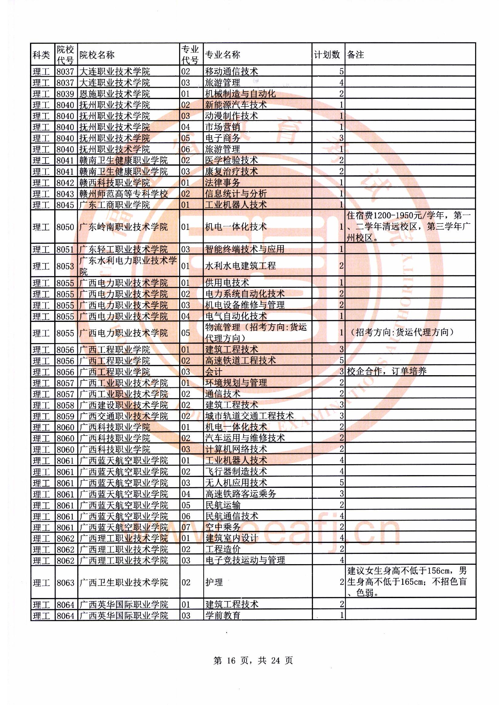 专科批理工类第二次征求志愿计划16.jpg