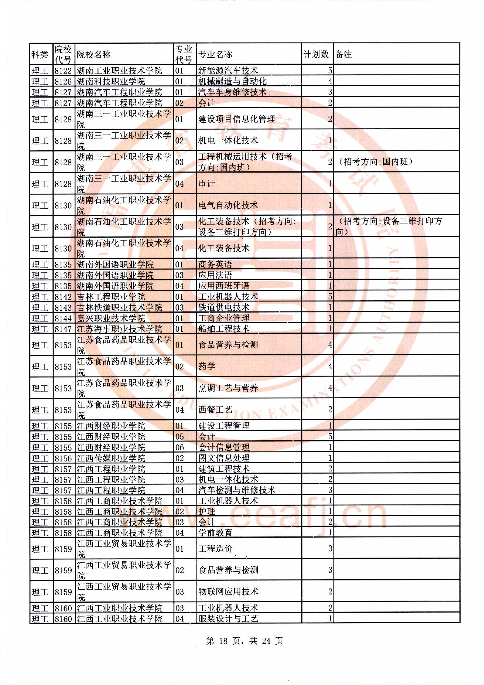 专科批理工类第二次征求志愿计划18.jpg