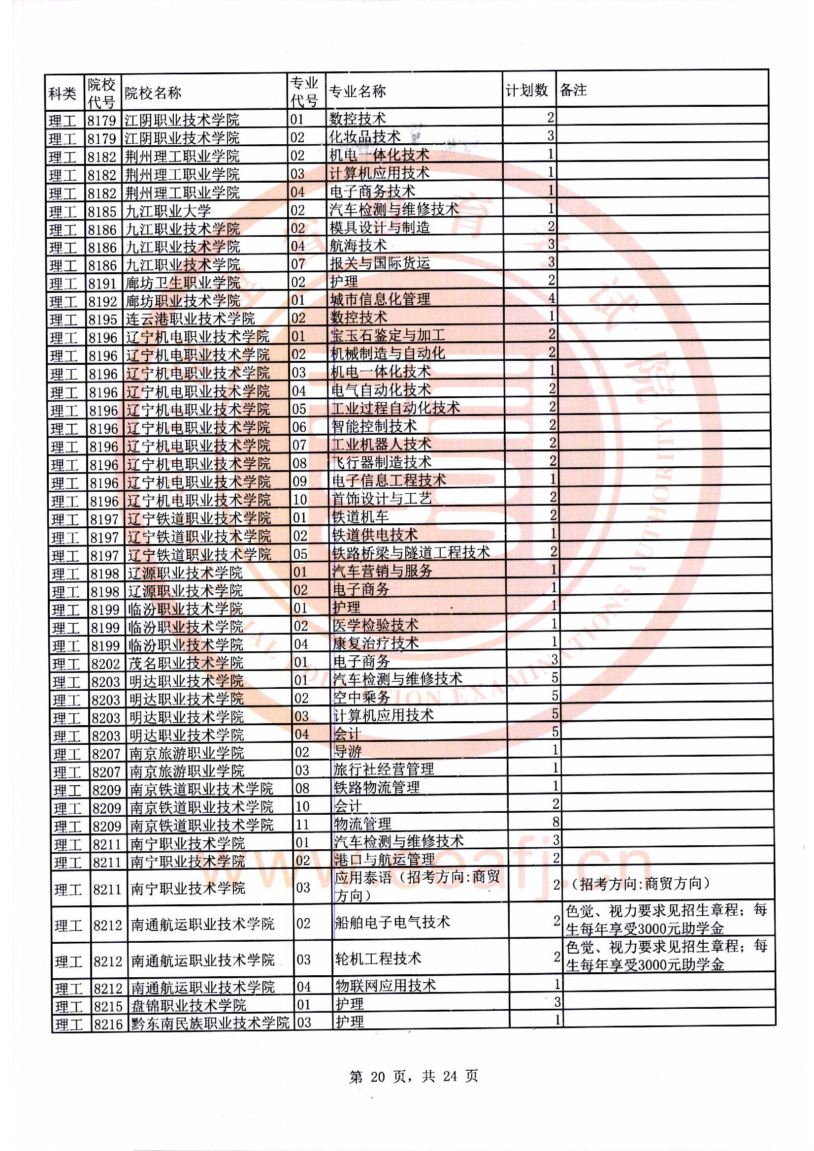 专科批理工类第二次征求志愿计划20.jpg