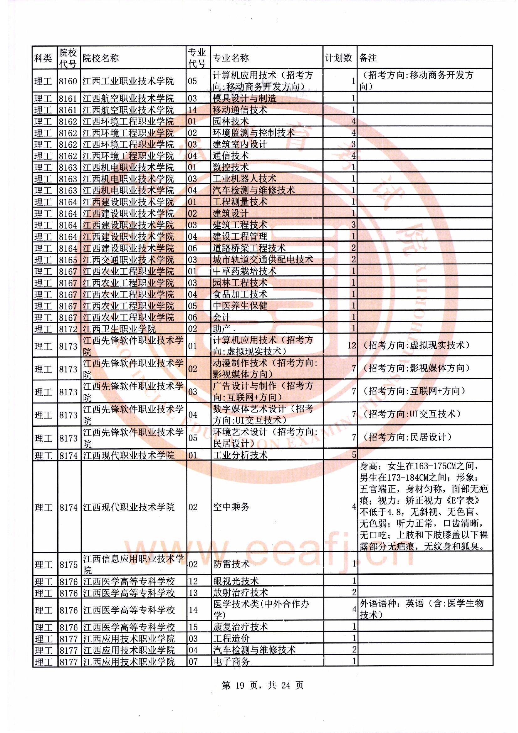 专科批理工类第二次征求志愿计划19.jpg