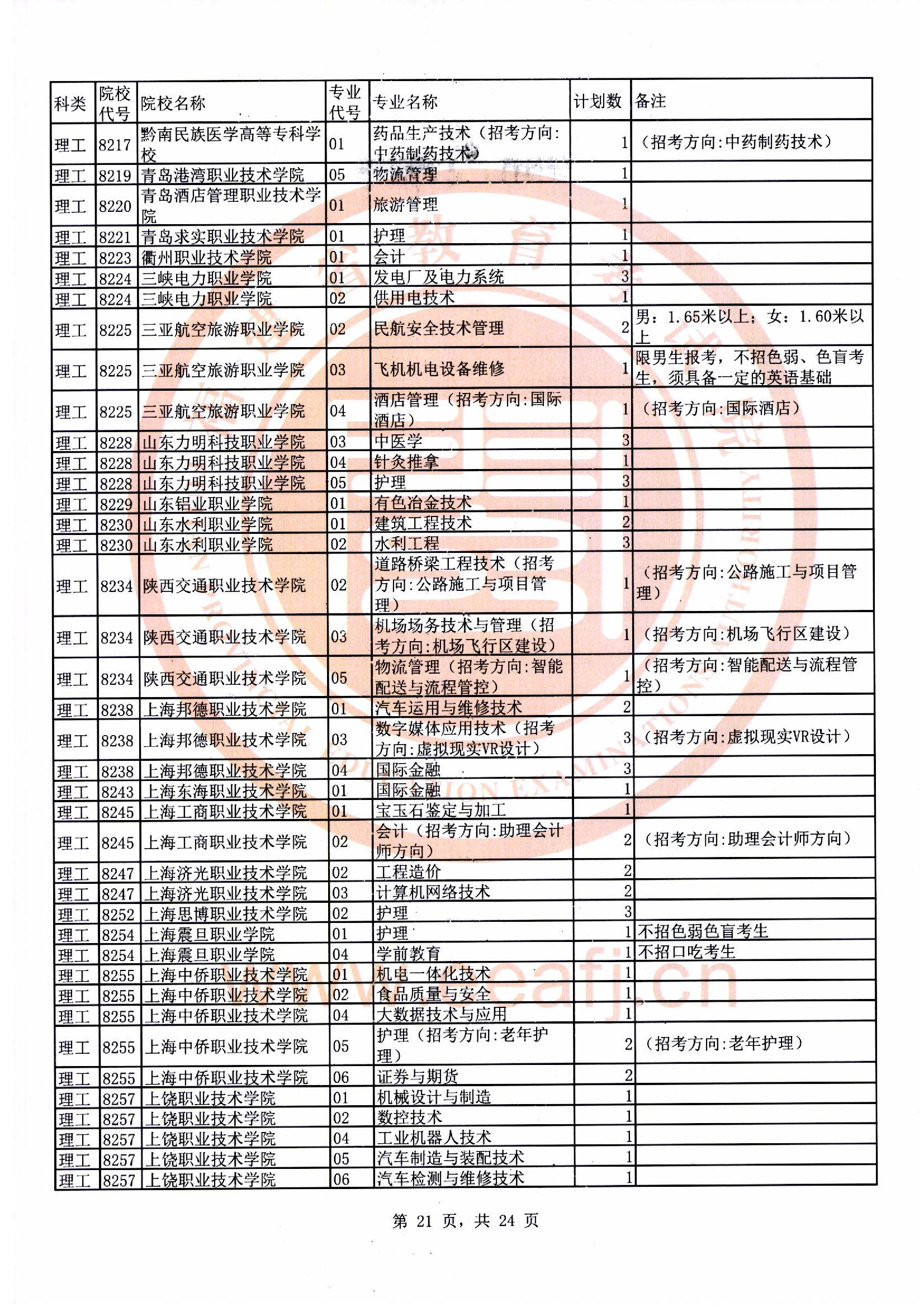 专科批理工类第二次征求志愿计划21.jpg