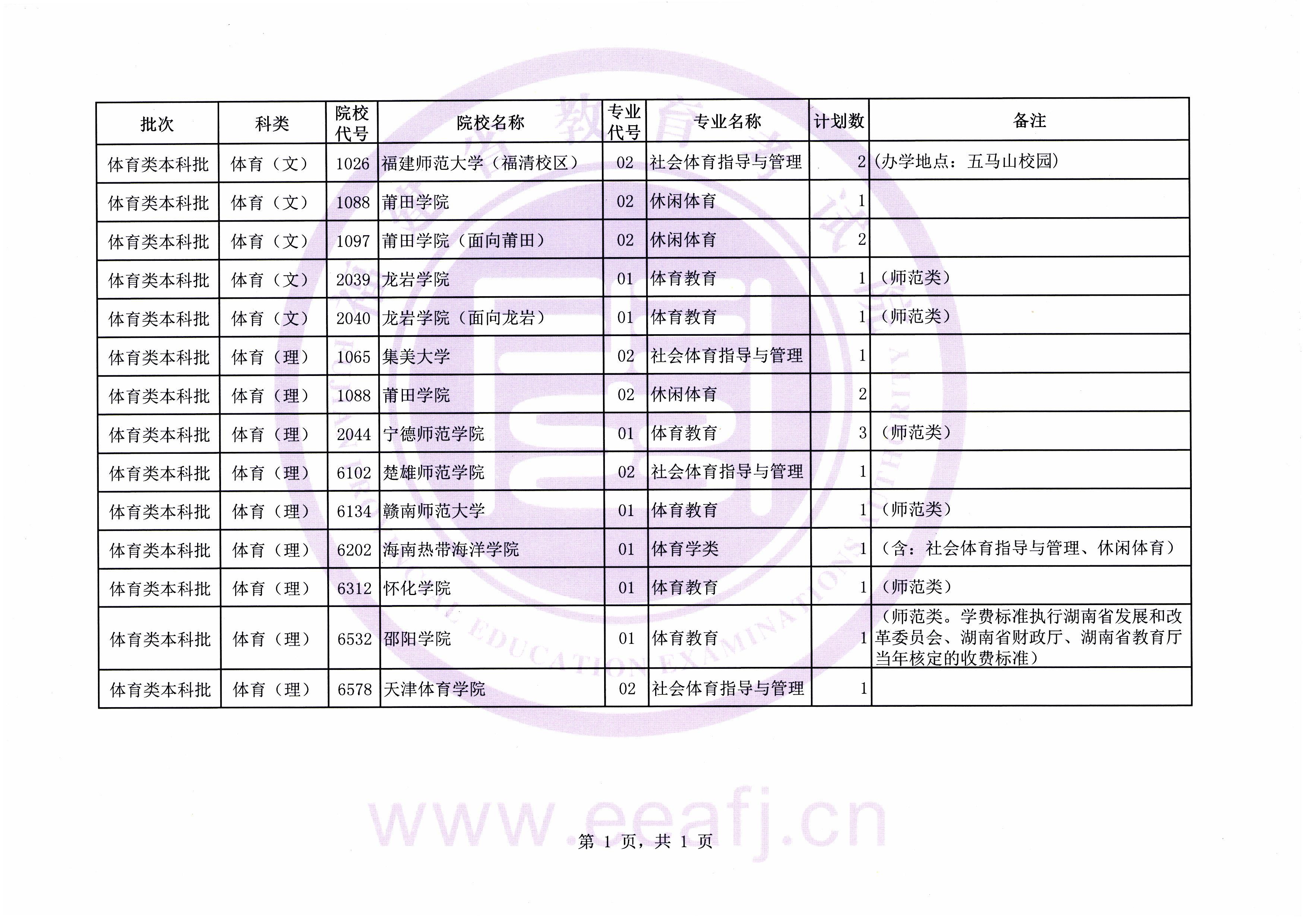 体育本科批第一次征求志愿计划（0713新）.jpg