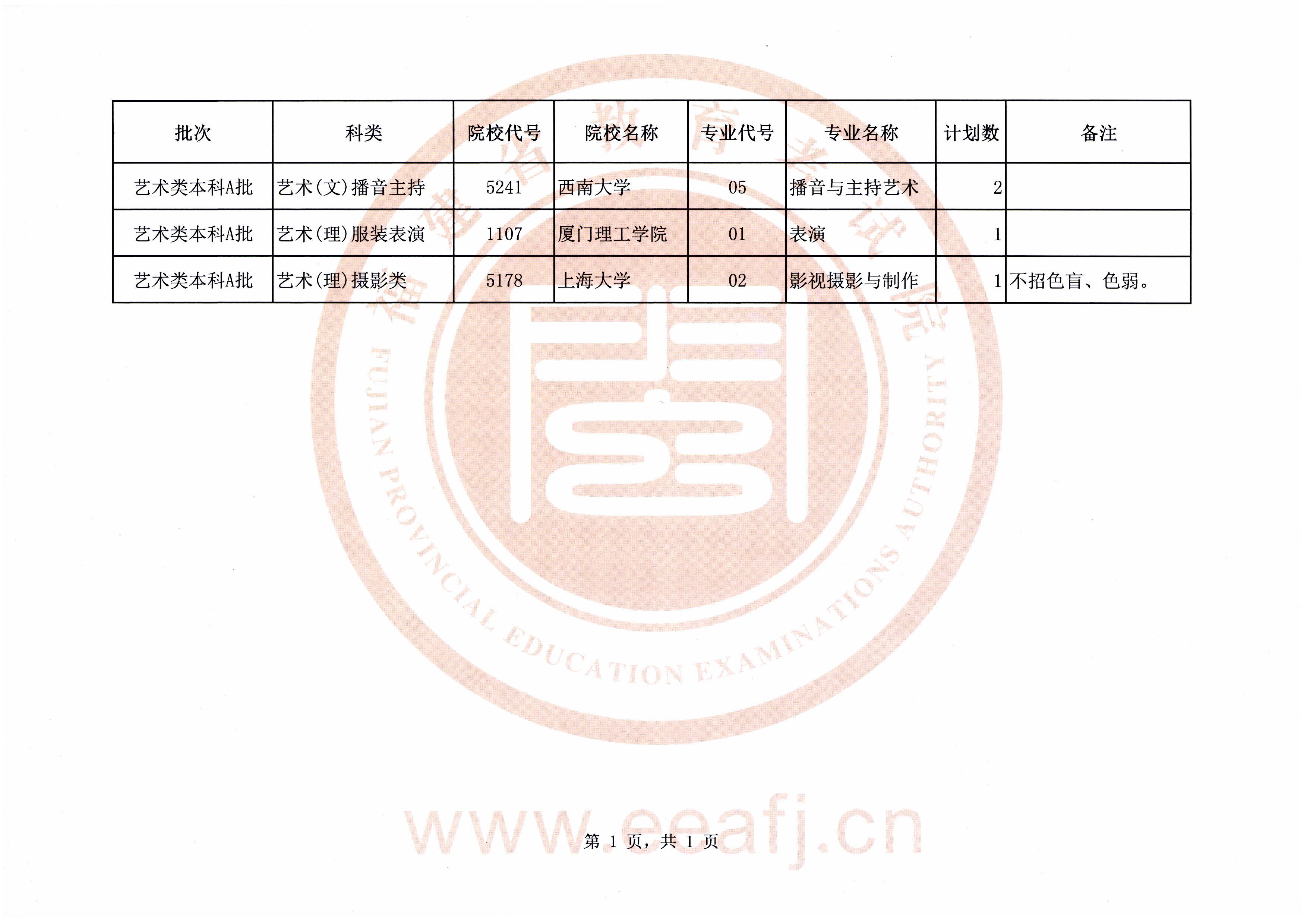 艺术本科A批第一次征求志愿计划.jpg