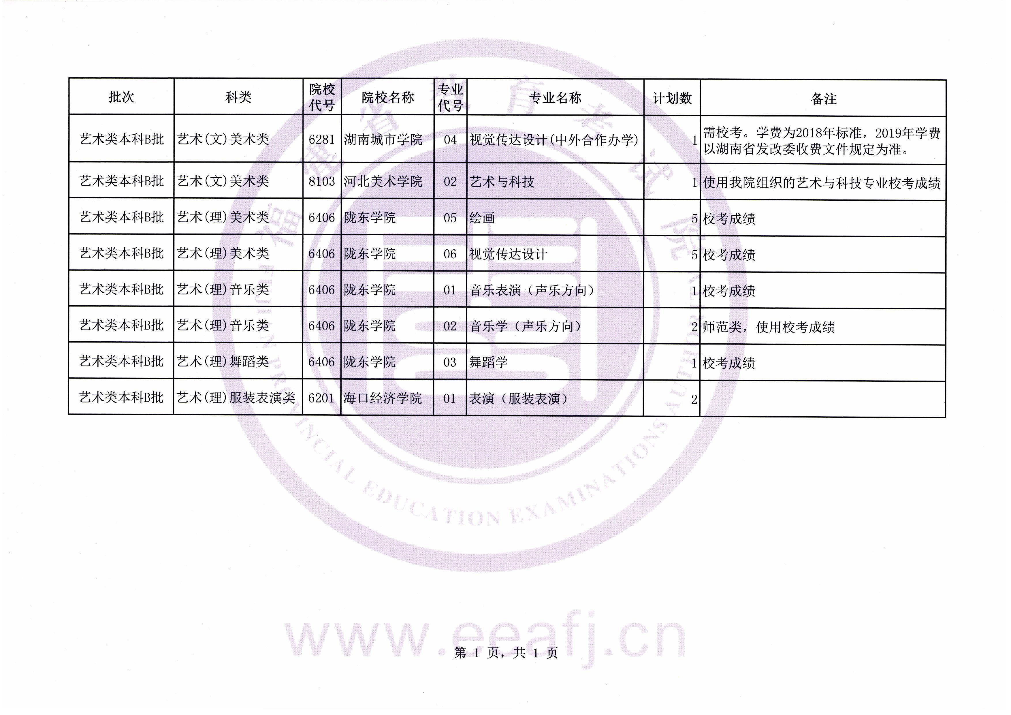 艺术本科B批第一次征求志愿计划(新).jpg