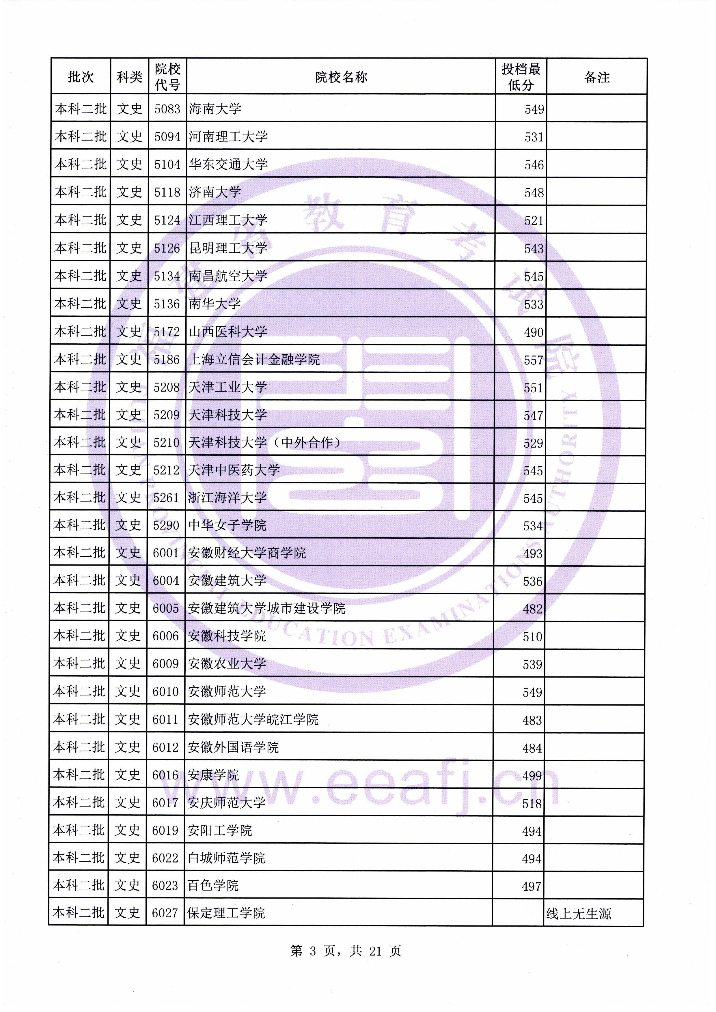 C:\Users\Administrator\Desktop\20190731\文史理工本科二批常规志愿投档最低分(0731新)\文史\10003.jpg