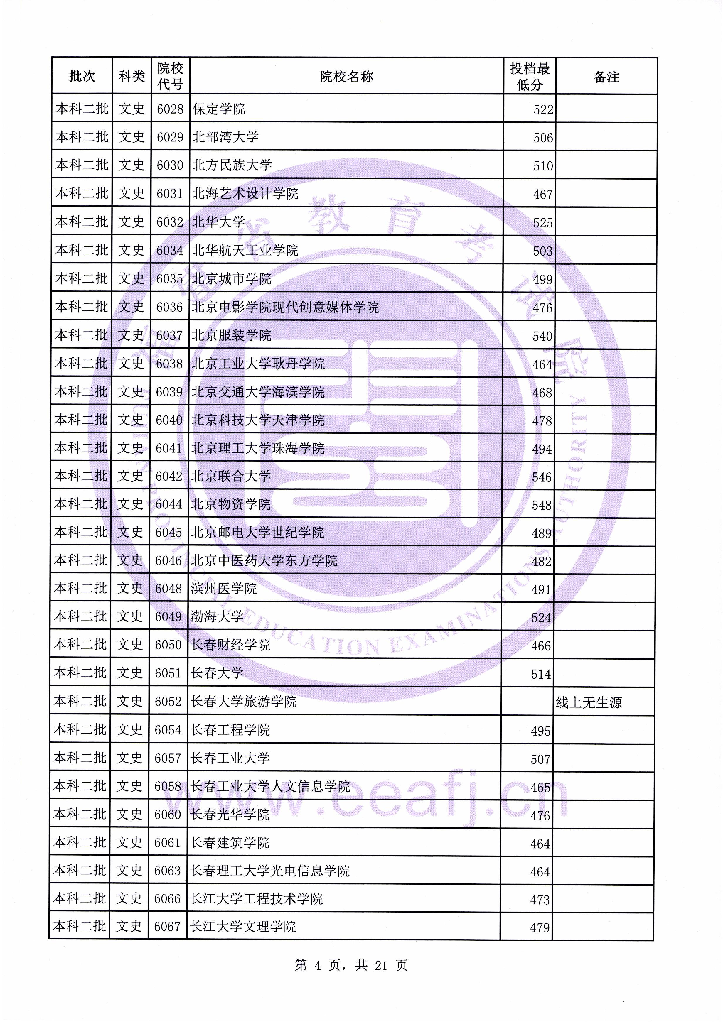 C:\Users\Administrator\Desktop\20190731\文史理工本科二批常规志愿投档最低分(0731新)\文史\10004.jpg