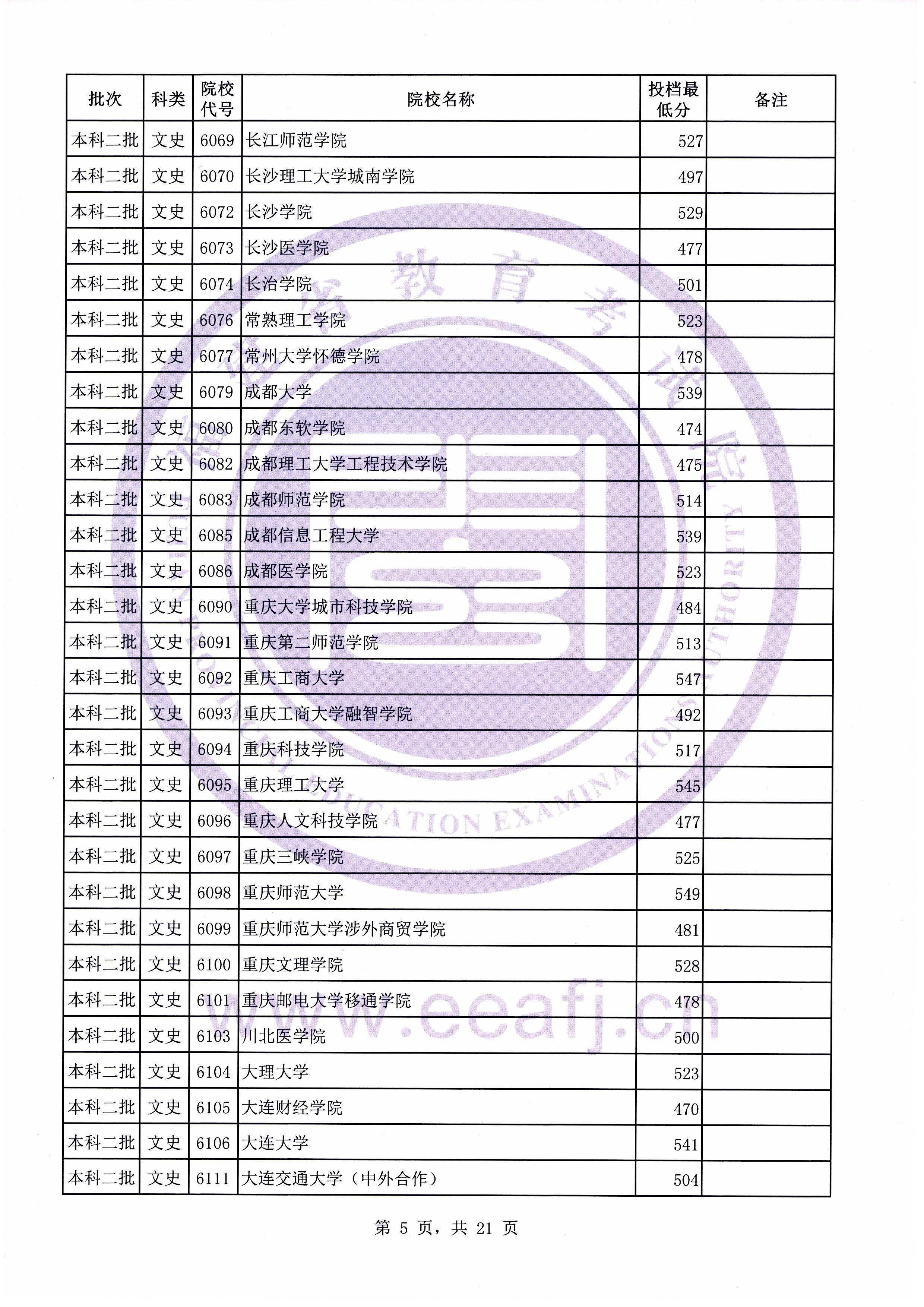 C:\Users\Administrator\Desktop\20190731\文史理工本科二批常规志愿投档最低分(0731新)\文史\10005.jpg