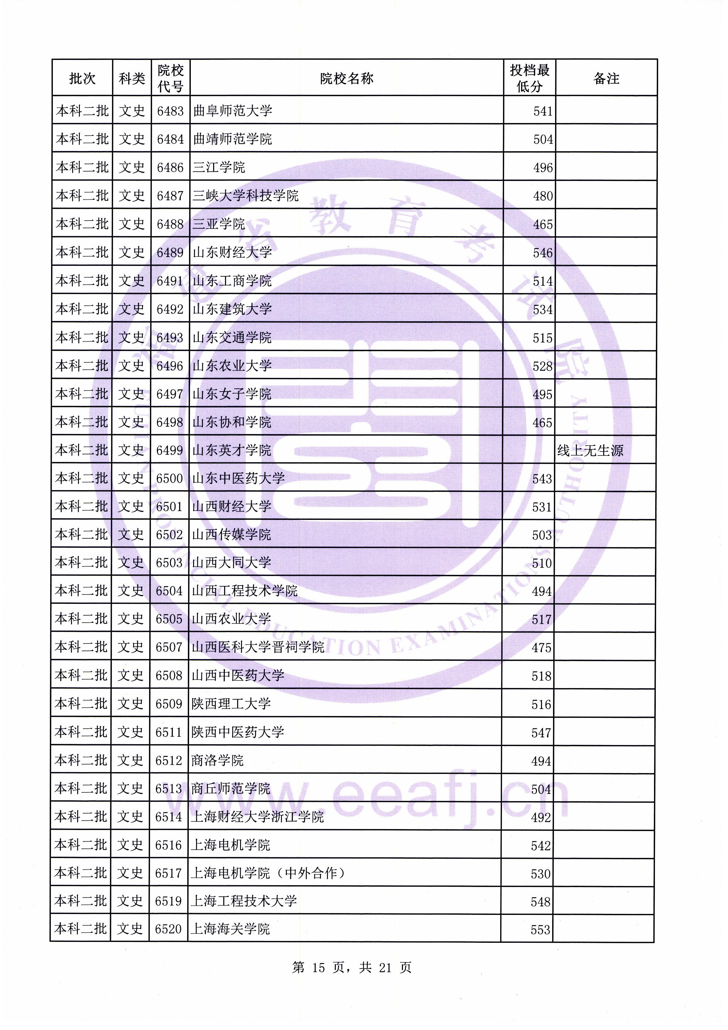 C:\Users\Administrator\Desktop\20190731\文史理工本科二批常规志愿投档最低分(0731新)\文史\10015.jpg