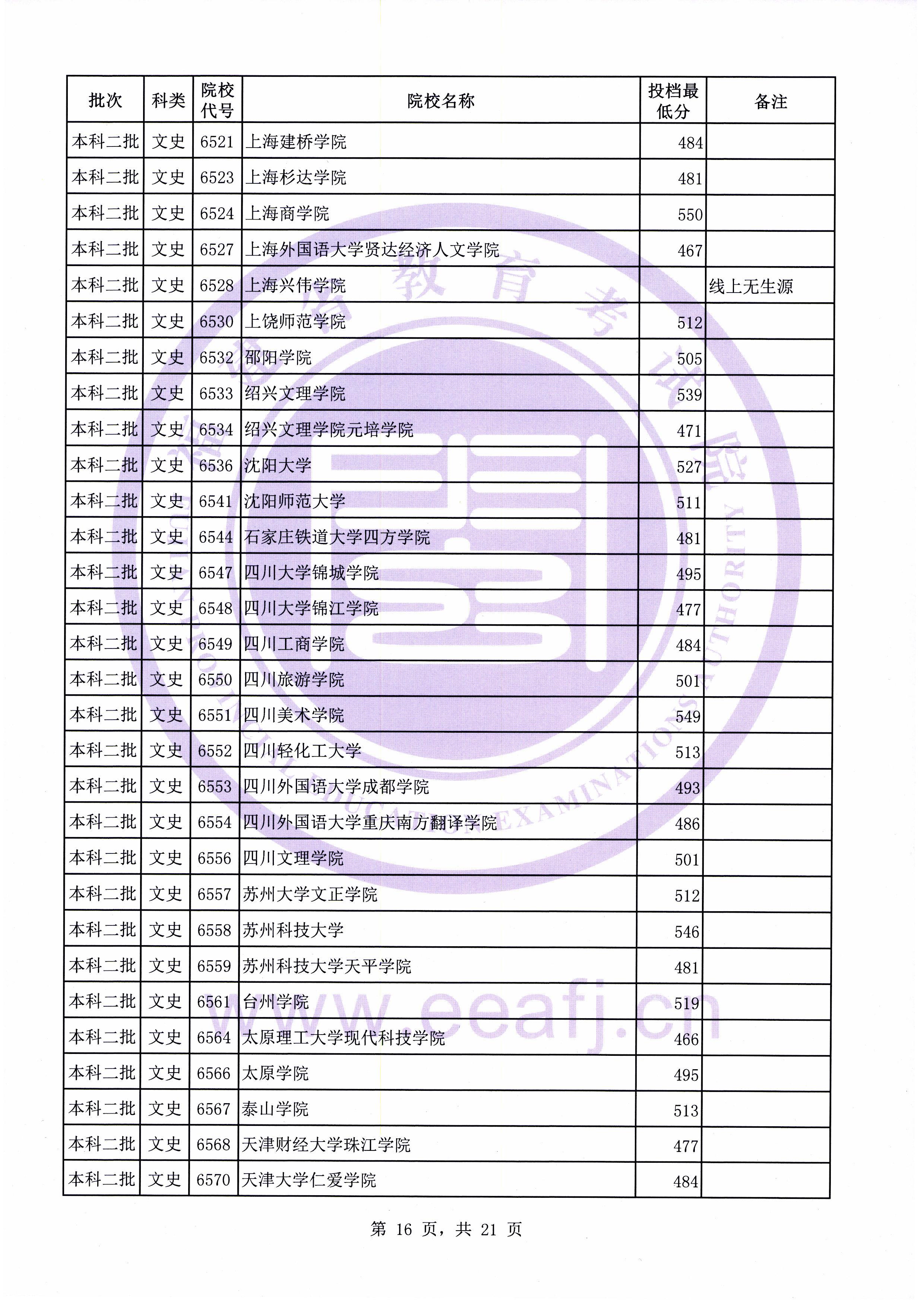 C:\Users\Administrator\Desktop\20190731\文史理工本科二批常规志愿投档最低分(0731新)\文史\10016.jpg