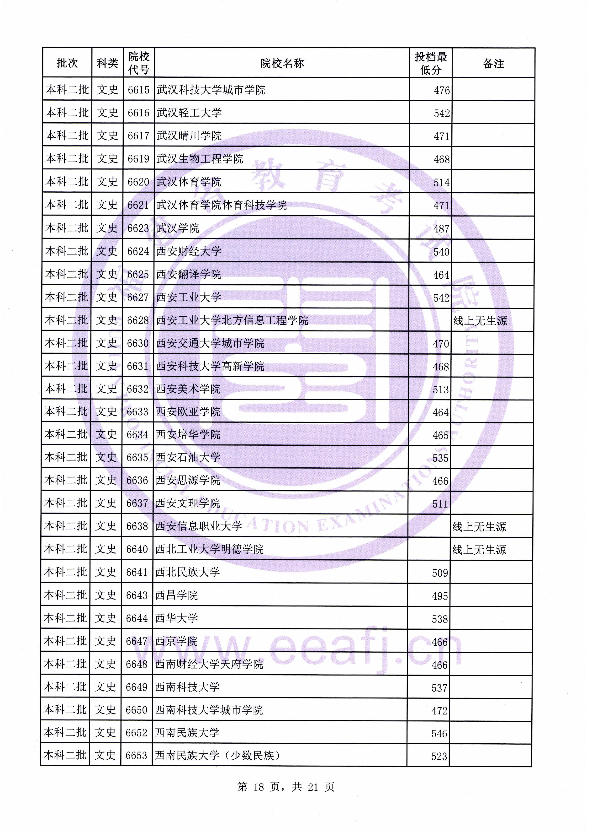 C:\Users\Administrator\Desktop\20190731\文史理工本科二批常规志愿投档最低分(0731新)\文史\10018.jpg