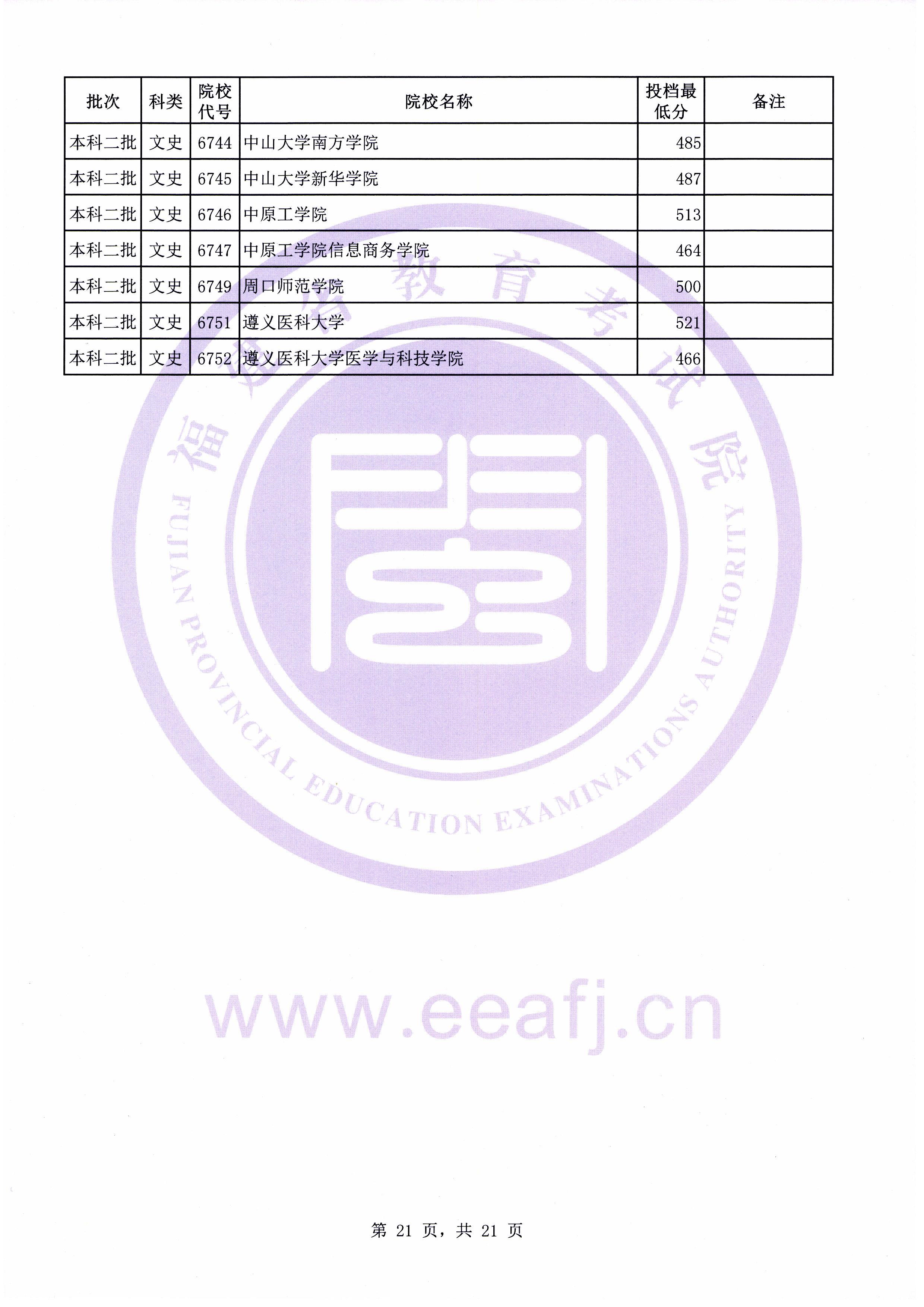 C:\Users\Administrator\Desktop\20190731\文史理工本科二批常规志愿投档最低分(0731新)\文史\10021.jpg