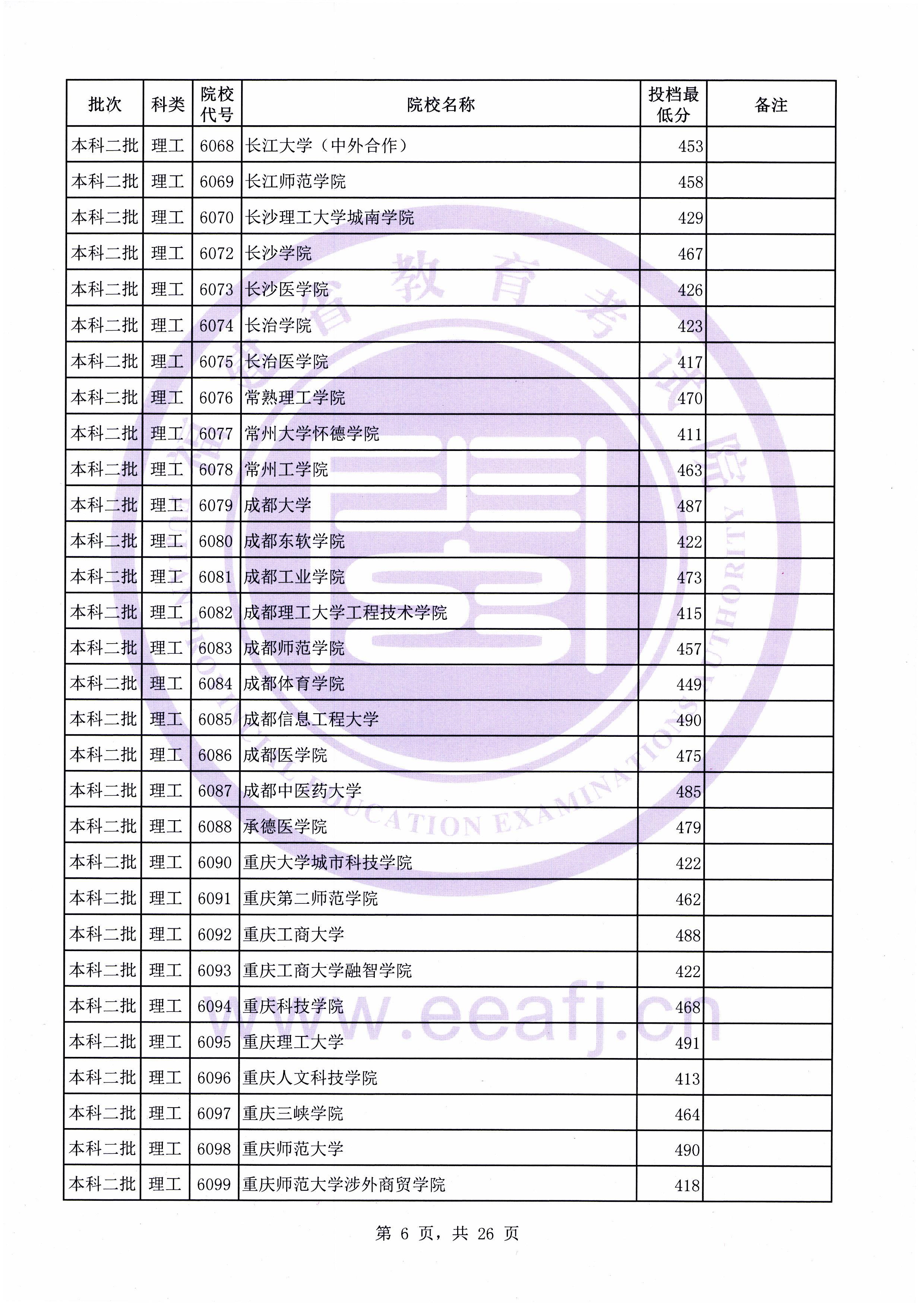 C:\Users\Administrator\Desktop\20190731\文史理工本科二批常规志愿投档最低分(0731新)\理工\00006.jpg