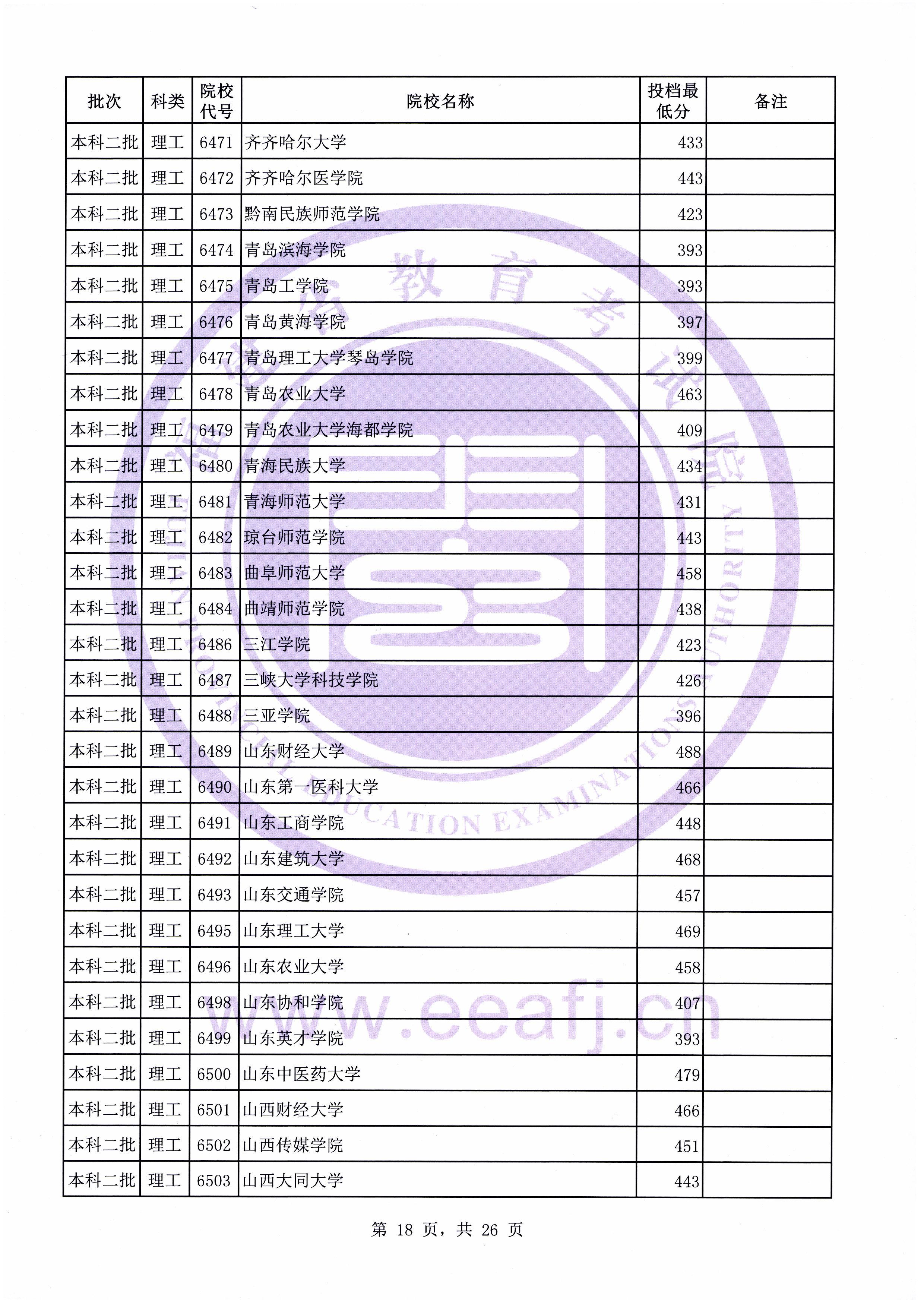 C:\Users\Administrator\Desktop\20190731\文史理工本科二批常规志愿投档最低分(0731新)\理工\00018.jpg