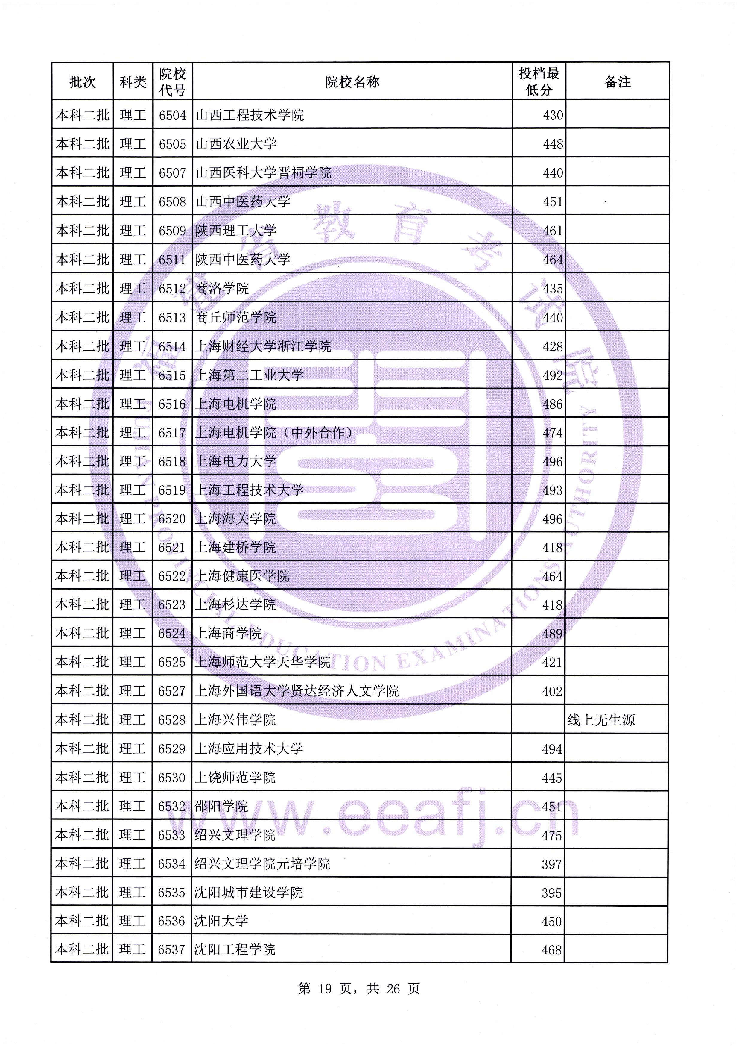 C:\Users\Administrator\Desktop\20190731\文史理工本科二批常规志愿投档最低分(0731新)\理工\00019.jpg