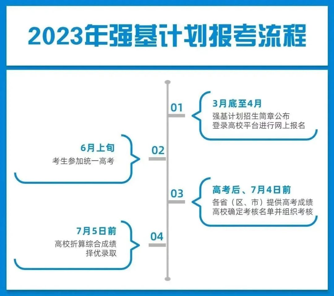 23强基计划报考流程.jpg