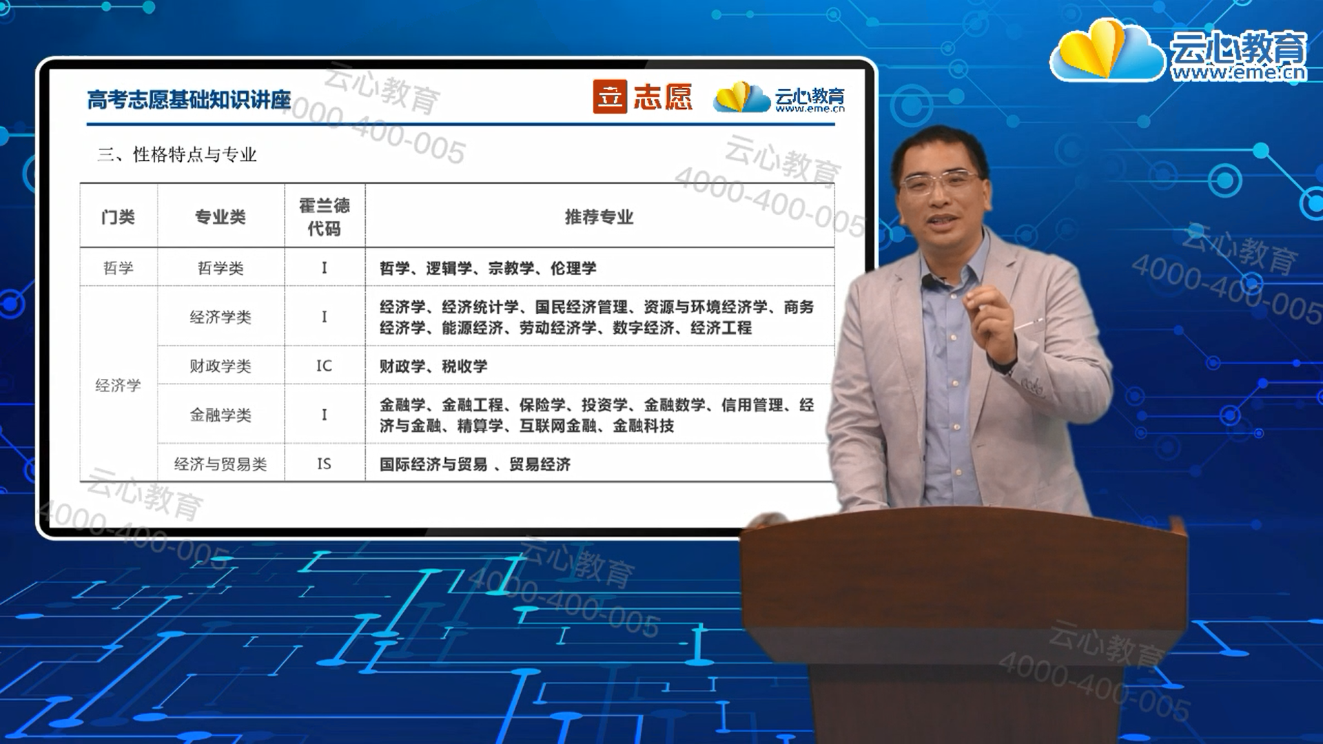 2022年高考升学规划师实战训练营