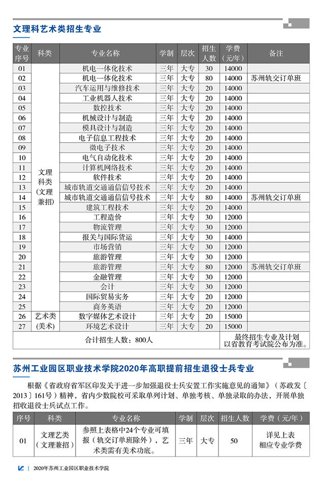 2020高职提前招生简章-苏园职院（IVT）