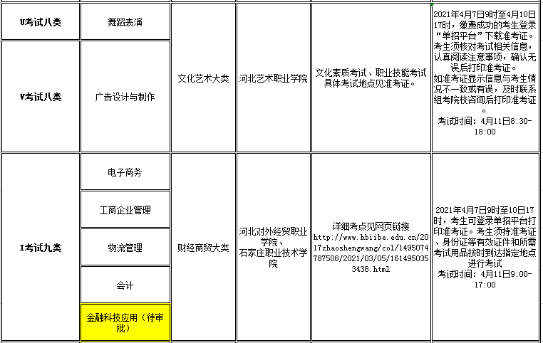 河北科技学院2021年高职单招招生专业及考试大类