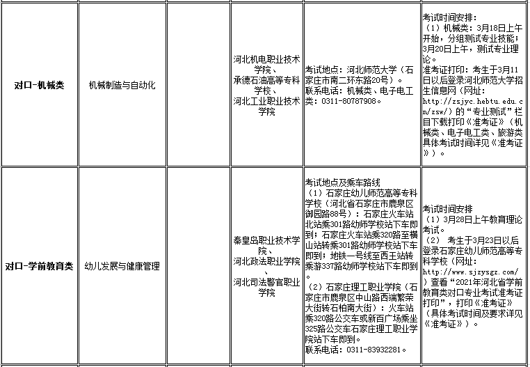 河北科技学院2021年高职单招招生专业及考试大类