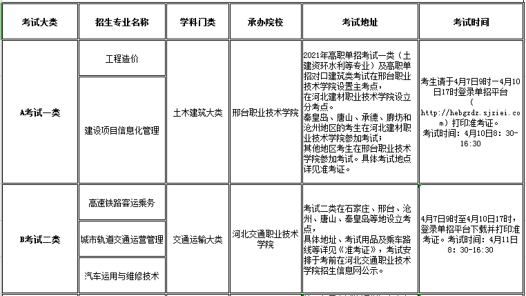 河北科技学院2021年高职单招招生专业及考试大类