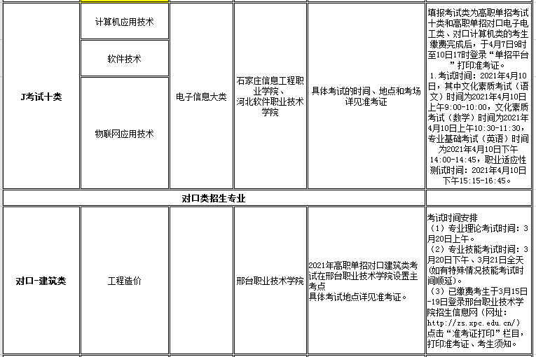 河北科技学院2021年高职单招招生专业及考试大类