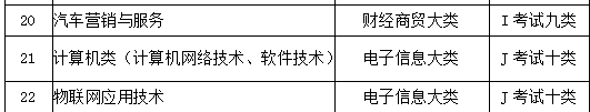 河北科技学院 2018年单独考试招生简章