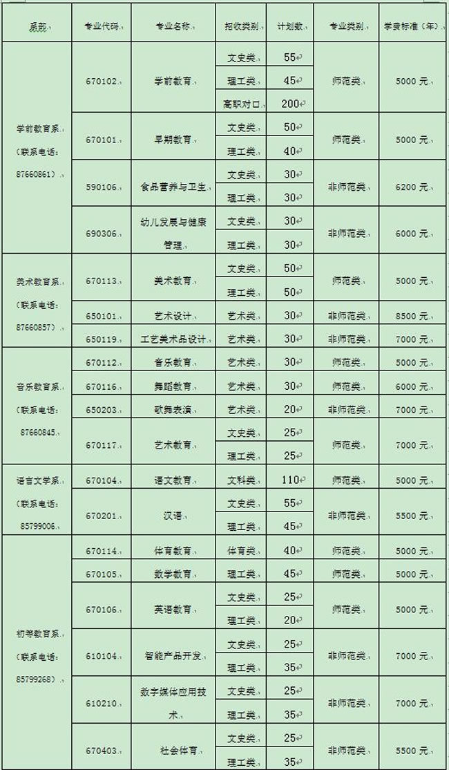 éåºå¹¼å¿å¸èé«ç­ä¸ç§å­¦æ ¡2019å¹´åç±»èè¯æçä¸ä¸ä¸è§è¡¨