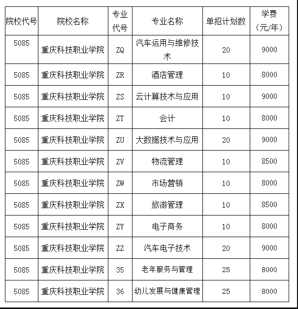 2019å¹´éåºç§æèä¸å­¦é¢6æä»½åç¬æçè®¡å