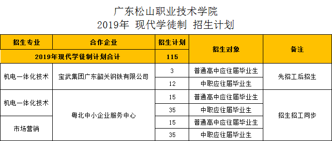 广东松山职业技术学院2019年春季招生简章3.png