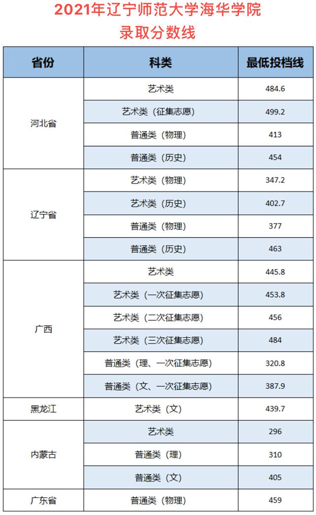 表格描述已自动生成