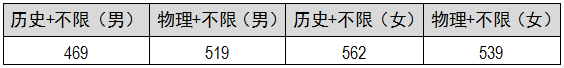 7-提前批录取分数线2（招生简章推文专用）.png