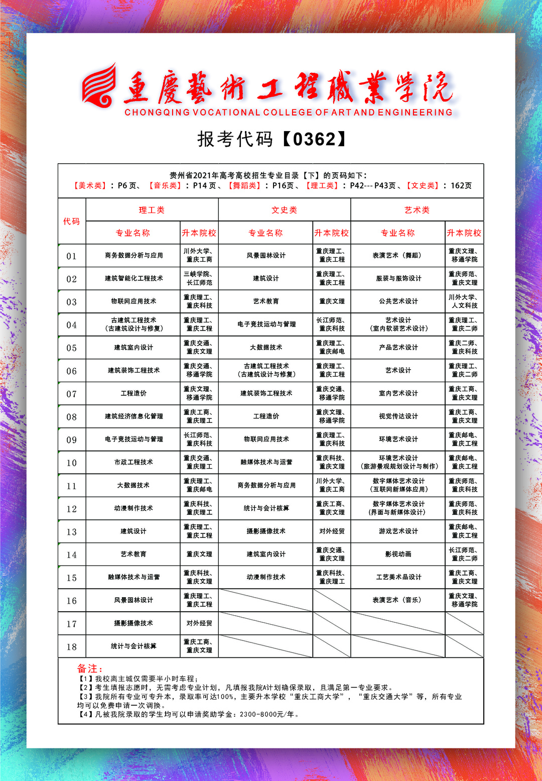 贵州2021秋招高考带页码专业.jpg