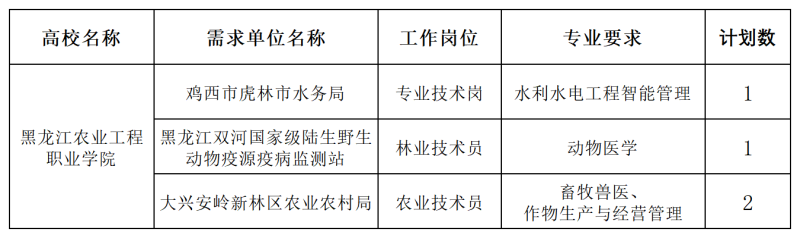 强基固边学院计划数_Sheet1_副本.png