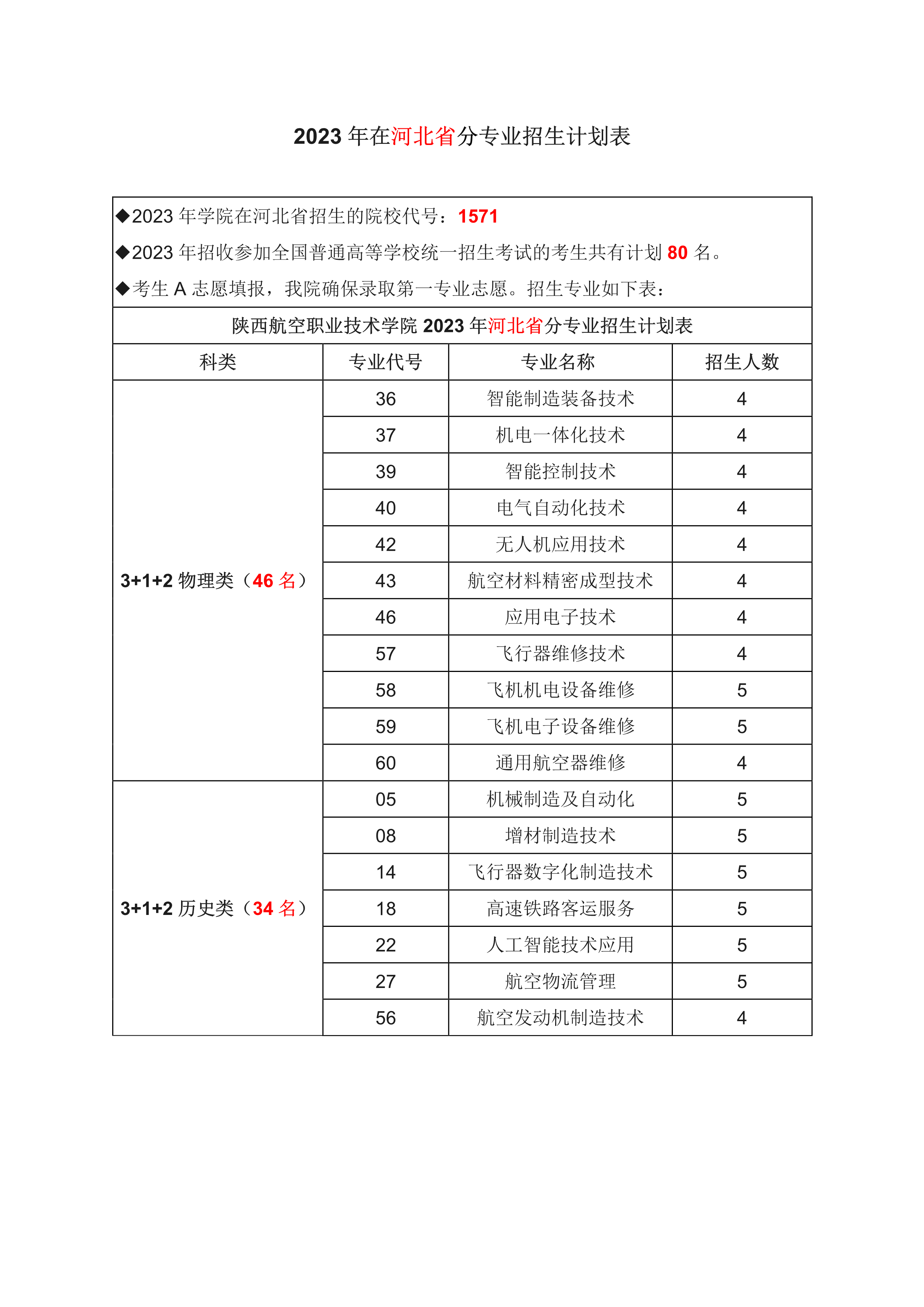 河北省计划-1