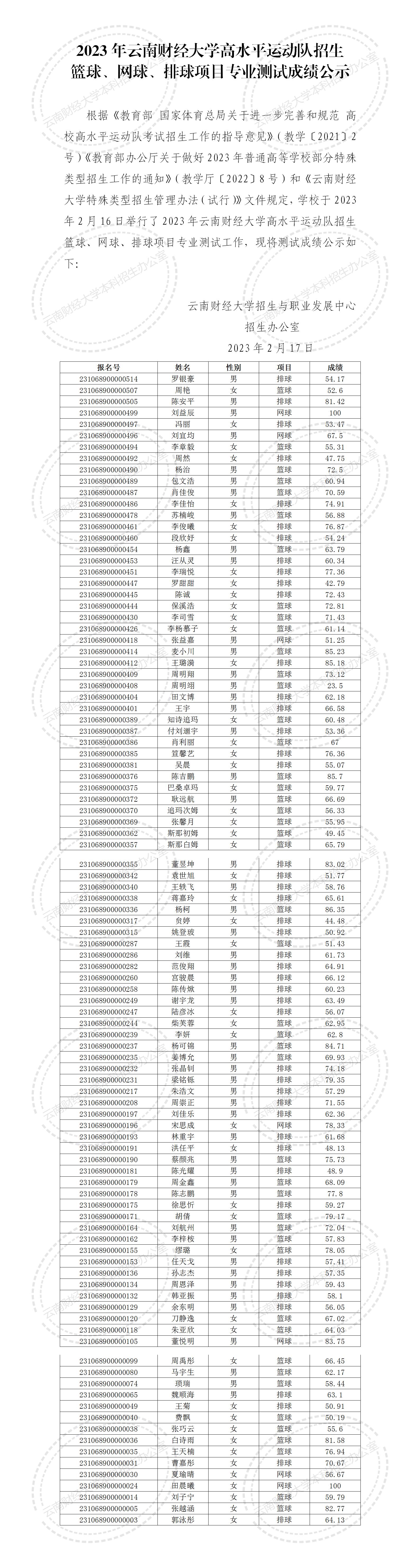2023年云南财经大学高水平运动队招生篮球、网球、排球项目专业测试成绩公示_01.jpg