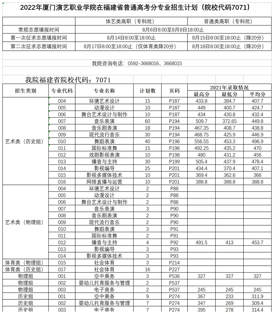 2022年福建省考生如何填报厦门演艺职业学院_副本