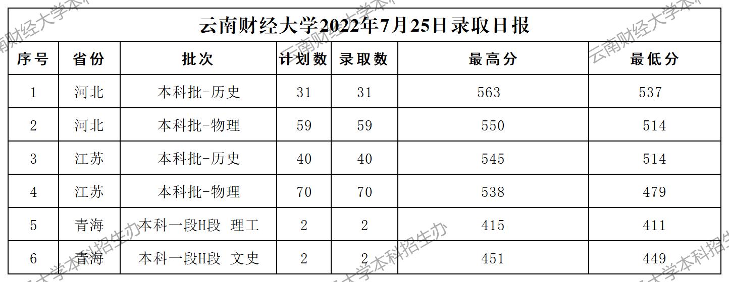 7.25录取日报格式_A1G8.jpg