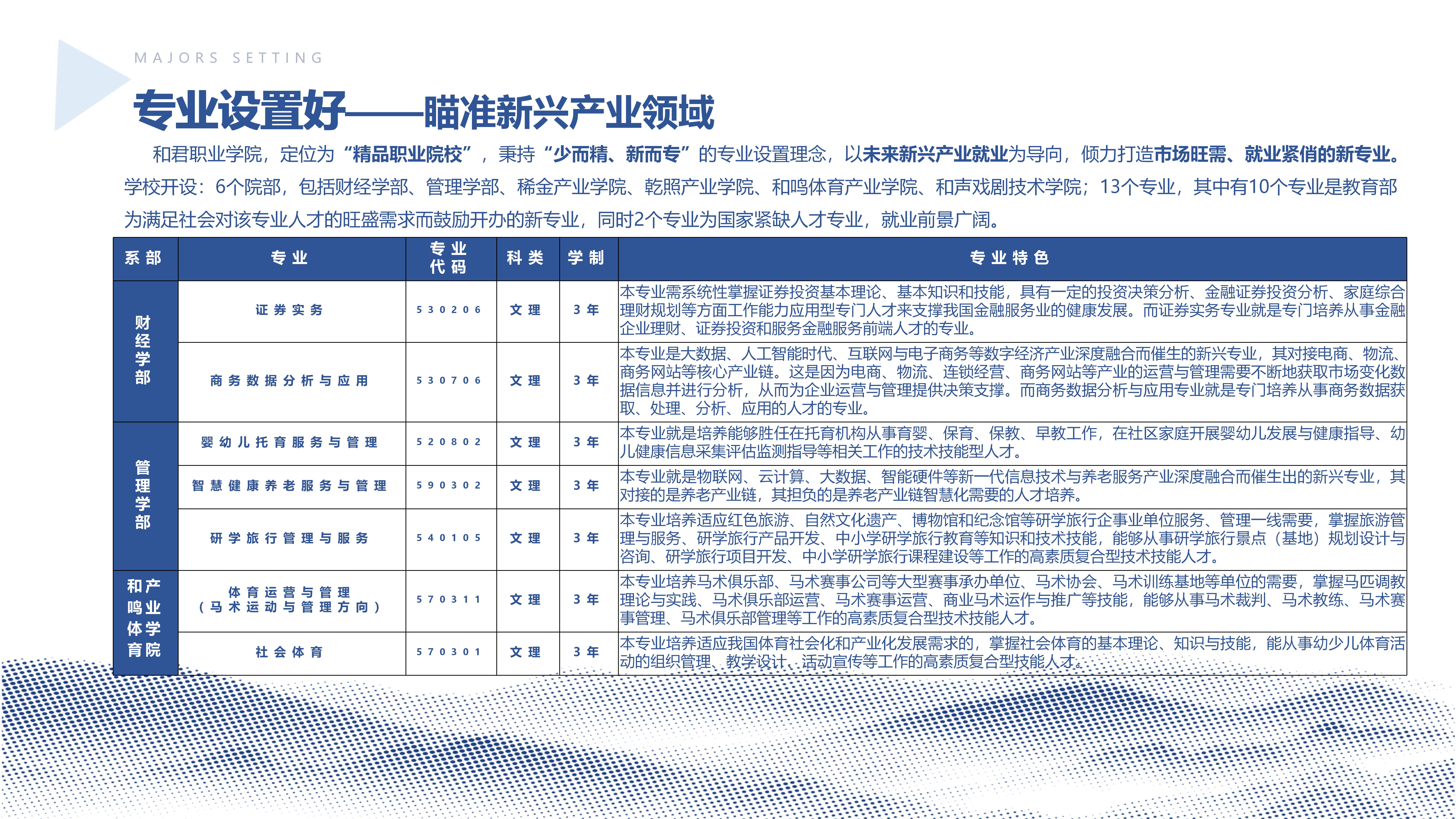 和君职业学院2023年招生简章