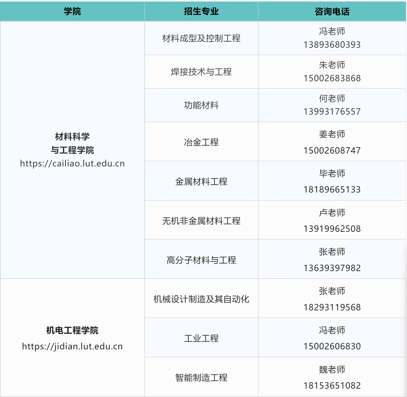 兰州理工大学高考招生咨询方式(图8)