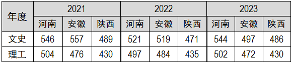 12本科批录取线1.png