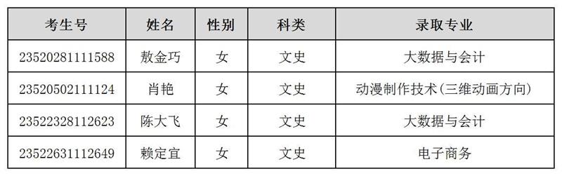 湖南软件职业技术大学2023年贵州省普招录取名单公布（三）.jpg