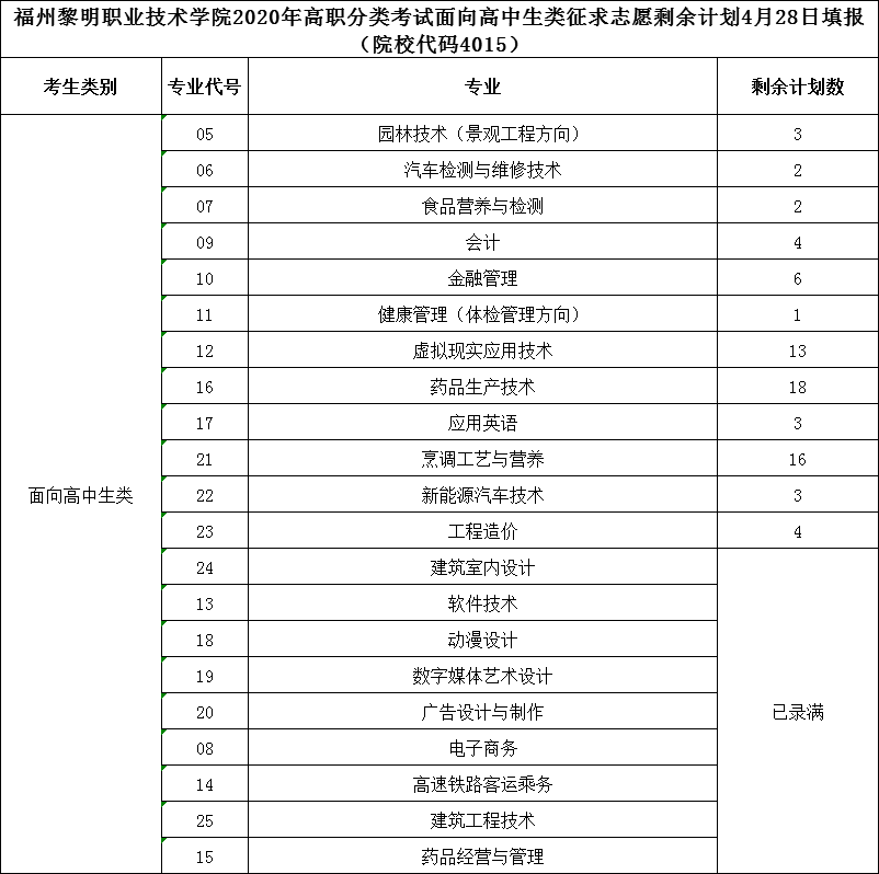 高中常规批次剩余计划截图 (2).png