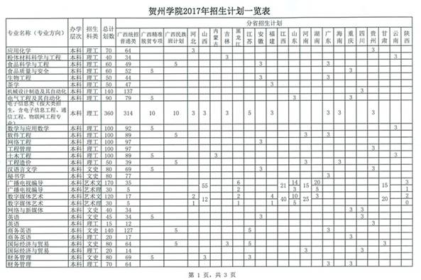 贺州学院2017年招生计划一览表1.jpg