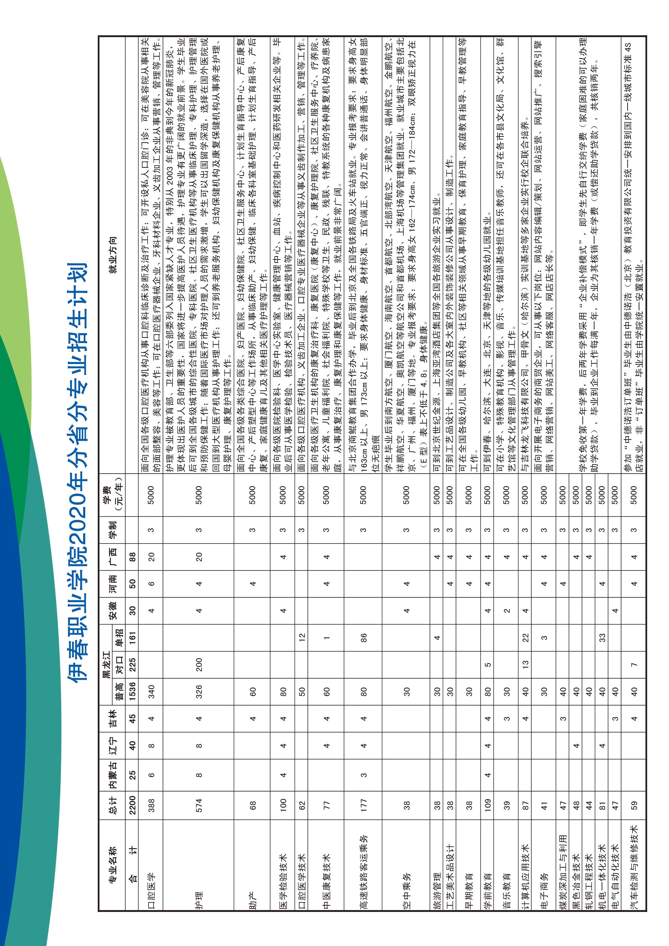 伊春职业学院2020年招生简章